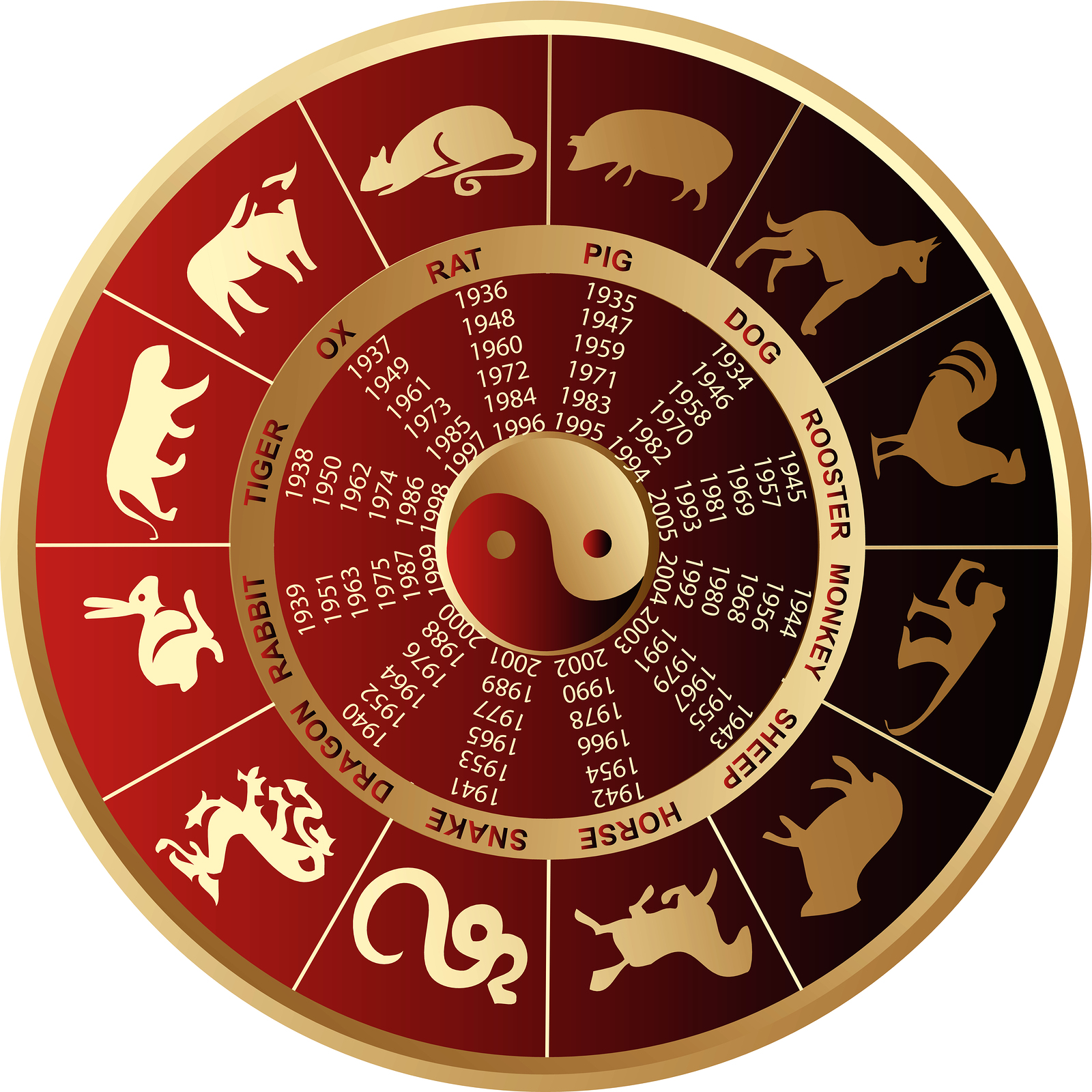 Chinese Horoscope 2019