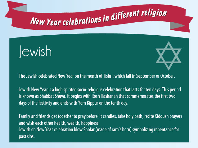 Jewish New Year Celebration