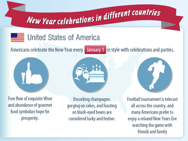 New Year Celebration In America