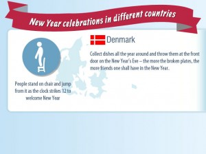 New Year Celebration In Denmark